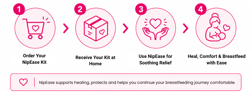NipEase How to do