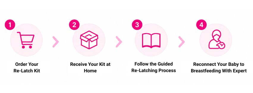 relatch How to do